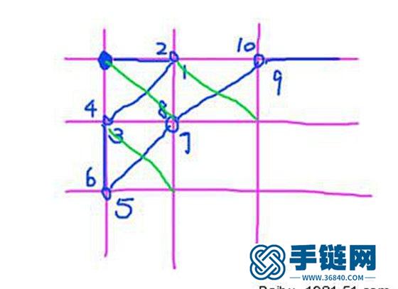 手工小毛线毯子的编织方法