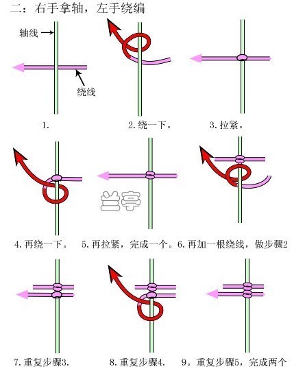 七星手链的互编是什么结，平结好像不对，如果是平结那是怎么编的，谢谢