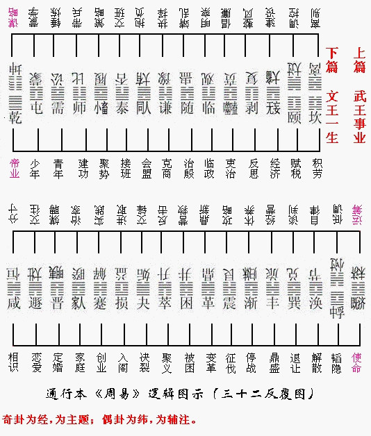 丰铭：易学结构：原理与分析【学术中国：第1期人文社科学术讲座】