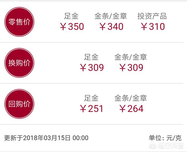 黄金首饰去金店以旧换新划算吗？