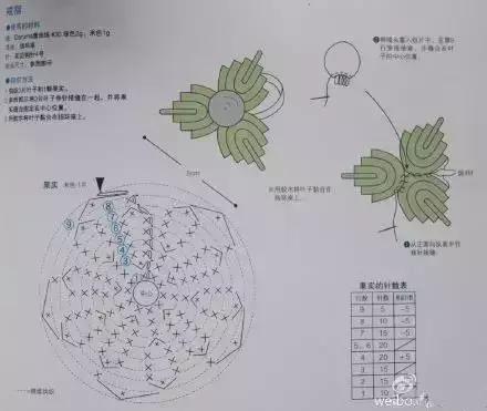 春天美好的季节，头发也不能落空，教你编织仙女发带，仙气十足。