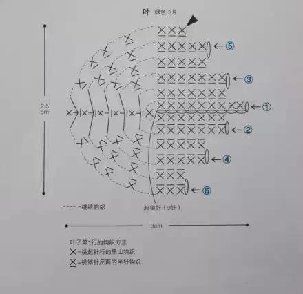 春天美好的季节，头发也不能落空，教你编织仙女发带，仙气十足。