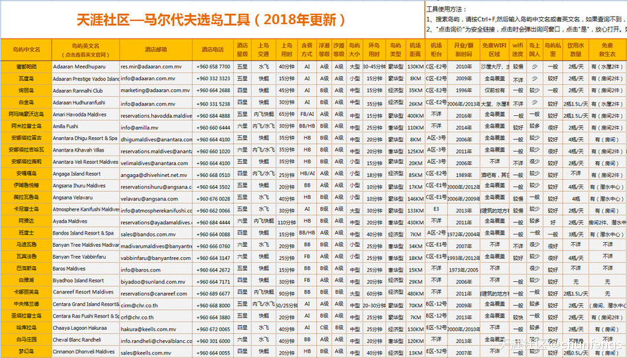 2018版马尔代夫全套神器【选岛工具+入门教程+游记大全+马累机场…