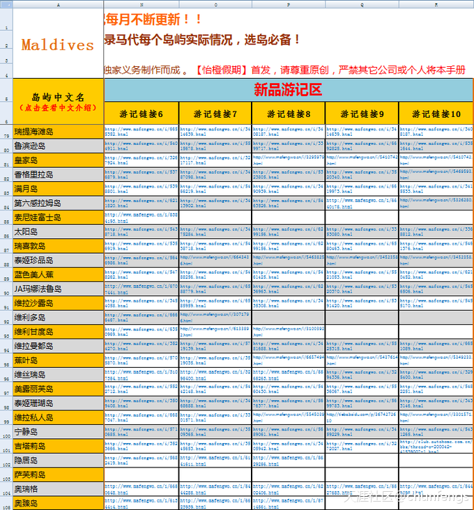 2018版马尔代夫全套神器【选岛工具+入门教程+游记大全+马累机场…