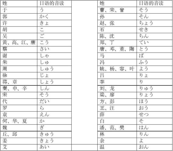 李依林，陈慧慧,本文共（313字）