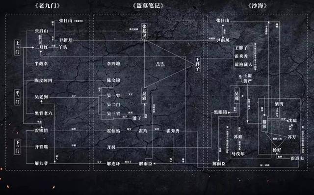 南派三叔的全部作品顺序，真正的吴三省去哪了,本文共（5550字）