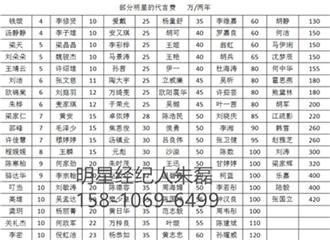 明星代言费用，明星接一个代言多少钱,本文共（3255字）