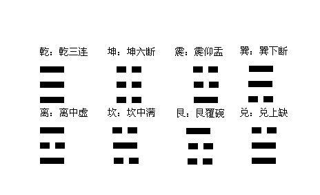 新闻八卦，八卦新闻为什么叫八卦,本文共（808字）