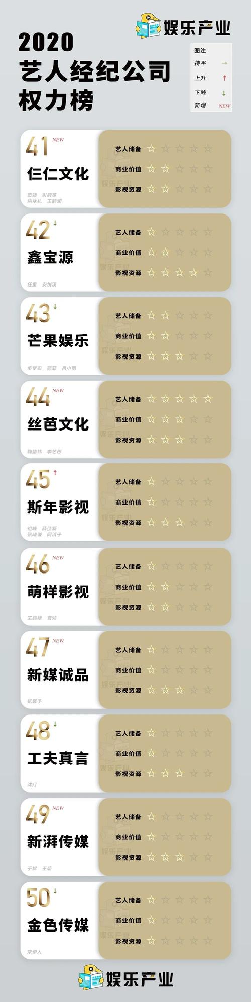 娱乐中国，娱乐信息大全,本文共（2951字）