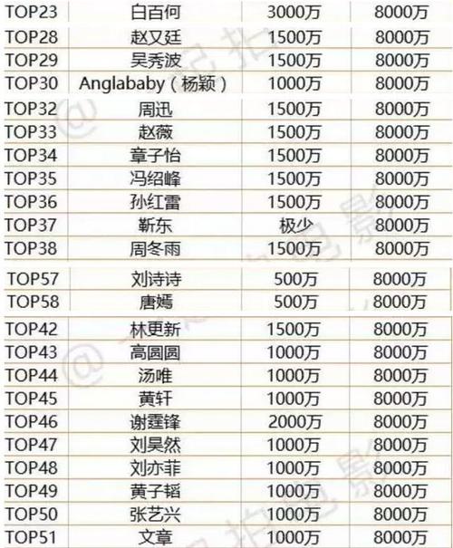 韩国明星片酬，韩国男明星名单,本文共（5222字）