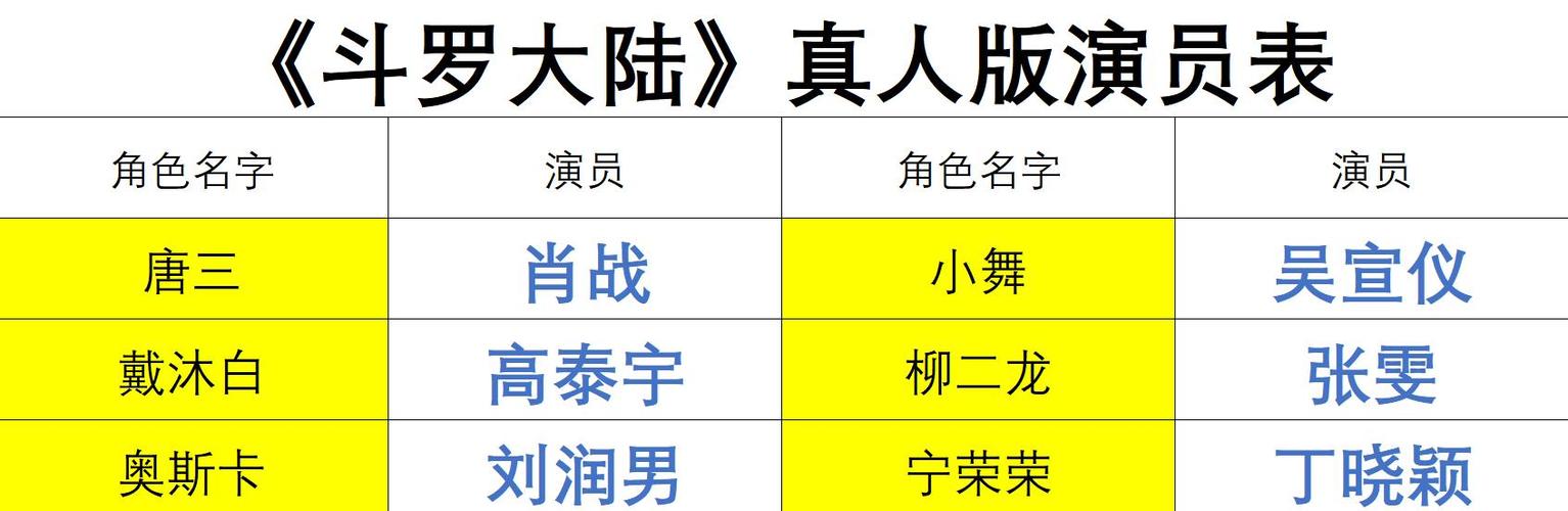 斗罗大陆演员表，斗罗大陆的电视剧,本文共（2840字）