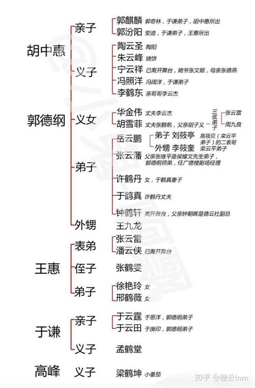 德云社辈分排名表图，第一批鹤字科(德云社辈分排名表图片)