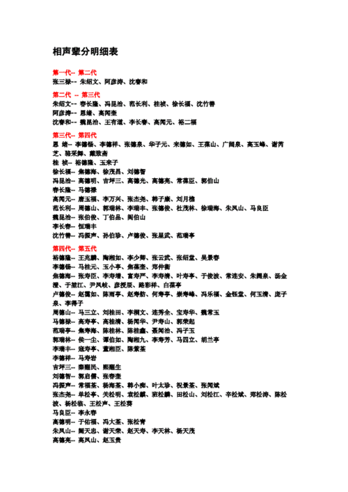 中国相声辈分排名表图，杨议为啥叫(相声的辈分排名)