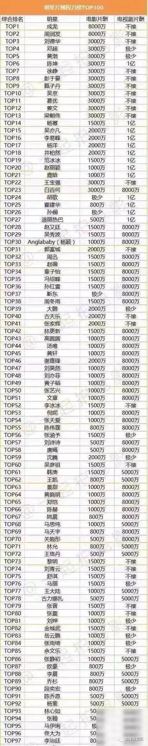 艺人出场费，2021明星出场费价(最新艺人出场费用)