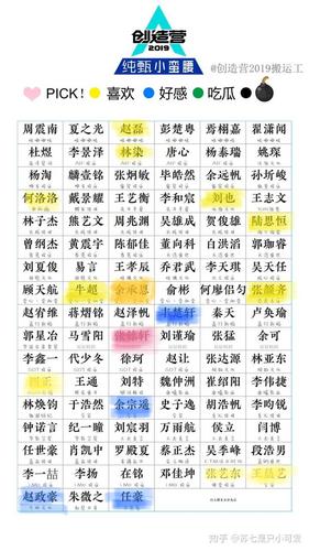 余远帆，创造营2020家境不好的