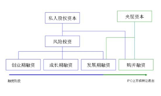 夹层资本是什么意思(夹层资本常见的形式)