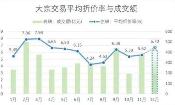 大宗交易收费标准是怎样的(大宗交易至少多少钱)