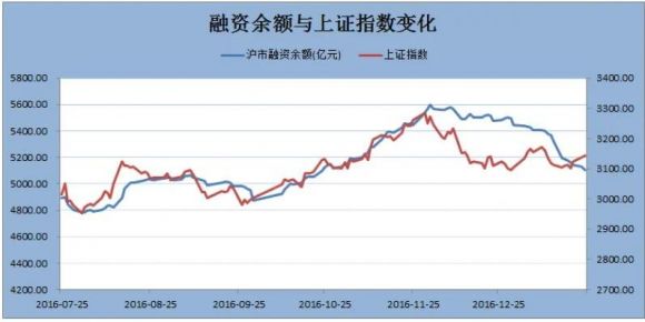 融资余额是什么意思？融资余额减少好还是增加好？老(融资余额减少是什么意思啊)