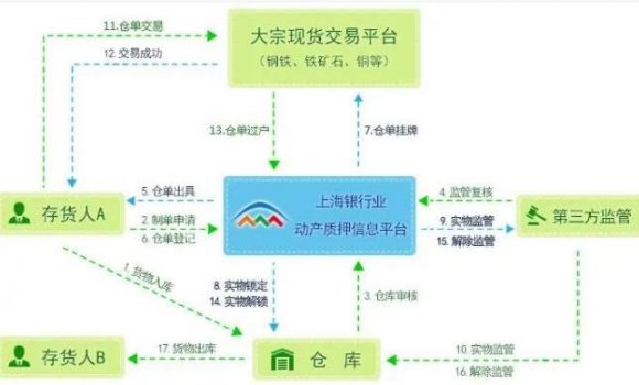 大宗交易收费标准是怎样的(大宗交易至少多少钱)