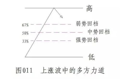 回调是什么意思(数据回调是什么意思)