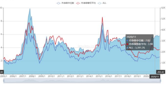 玩基金收益高吗(基金好不好玩)