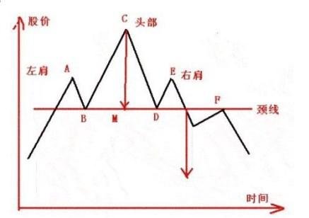 如何精准抄底逃顶(绝对精准的抄底逃顶指标)