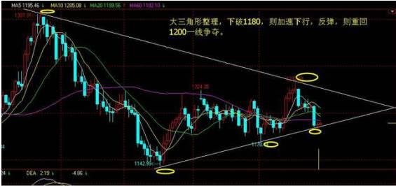 如何精准抄底逃顶(绝对精准的抄底逃顶指标)