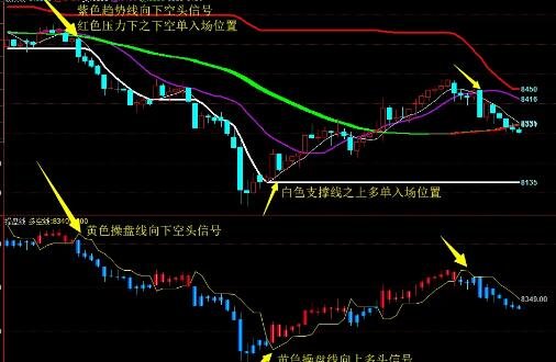 期货交易入门知识(期货交易入门知识书籍)