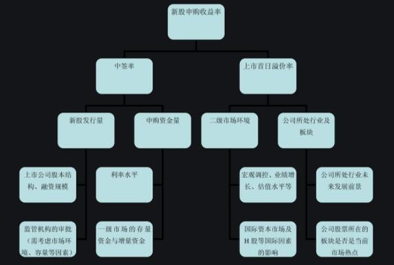 新股票申购是什么意思(什么叫新股申购)