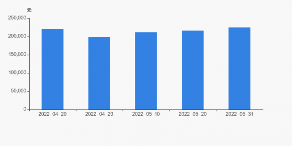 成飞集成2022重组分析(成飞集成有没有可能重组改革)