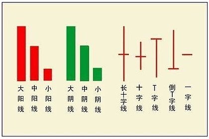 新手怎么看股票k线图(新手怎么看k线图买股票)