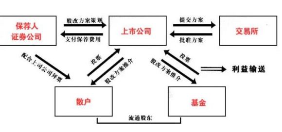 股改是什么意思(上市公司股改是什么意思)