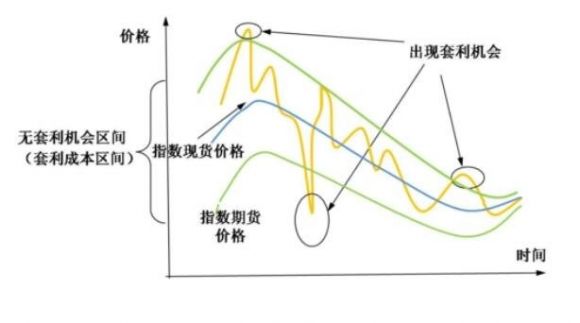 期货策略有哪些(期货策略是什么意思)