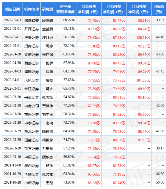 华鲁恒升股票最新点评(华鲁恒升股票是做什么的)