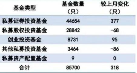 如何购买私募基金(如何购买私募基金亚厚量化)