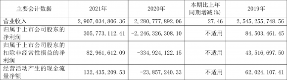 宏达股份最新消息今天(宏达股份最新行情)