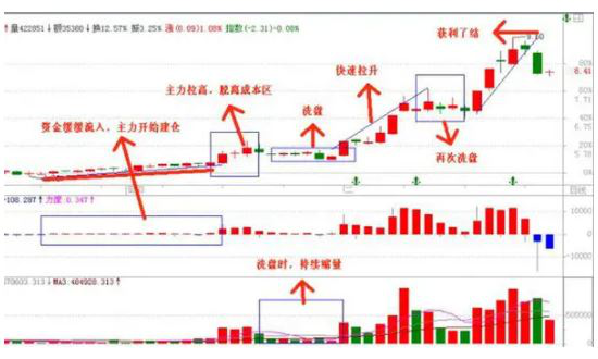 回调是什么意思(数据回调是什么意思)