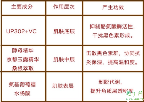 倩碧302美白镭射瓶白天能用吗(倩碧302美白镭射瓶白天用还是晚上用)