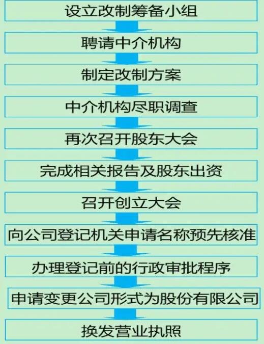 股改是什么意思(上市公司股改是什么意思)