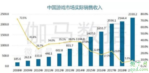 6月1号马化腾停止网络游戏是真的吗(全网呼吁马化腾关闭游戏)