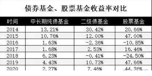 什么是债券基金(什么是债券基金产品)