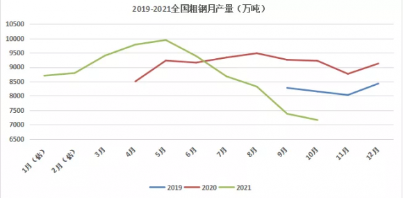 钢材价格走势图怎么制作(钢材价格行情走势图)