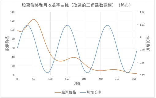 股票价格是按照什么定价的(股票的价格是怎么定义的)