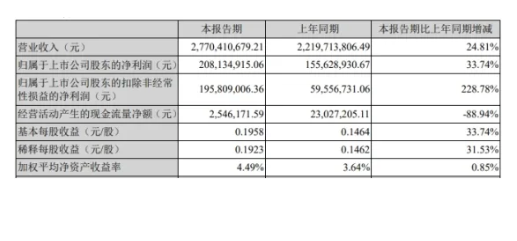 加权平均净资产是什么意思？反映什么重要性？老鼠打(加权平均净资产收益率是什么意思)