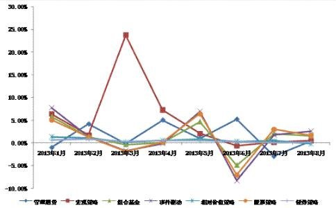 什么是对冲基金(什么是对冲基金有什么特点)