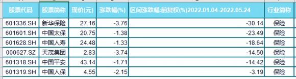 新华保险股票走势分析(新华保险股票指数)