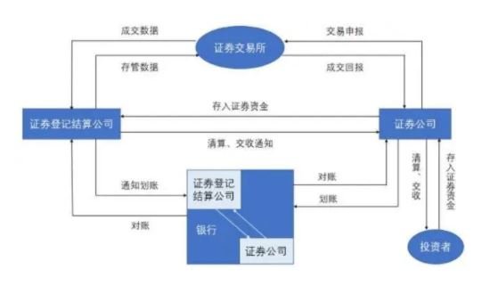 网上炒股怎么操作(网上炒股怎么开户和操作)