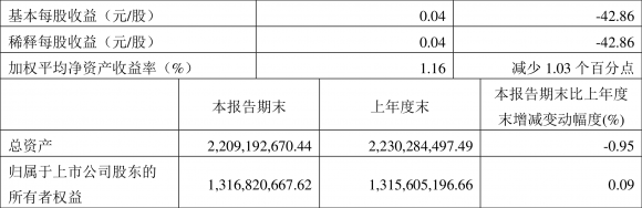 弘讯科技最新消息今天(弘讯科技股份)