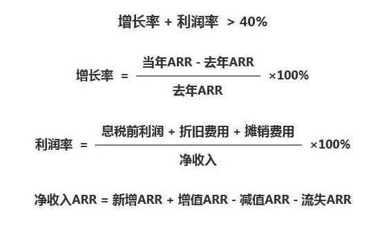 同比增长率计算公式图片