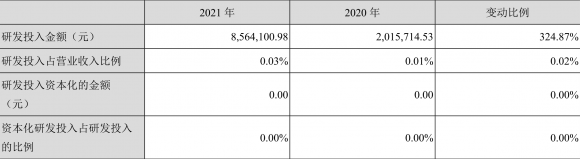 英特集团股票最新分析(英特集团股吧)